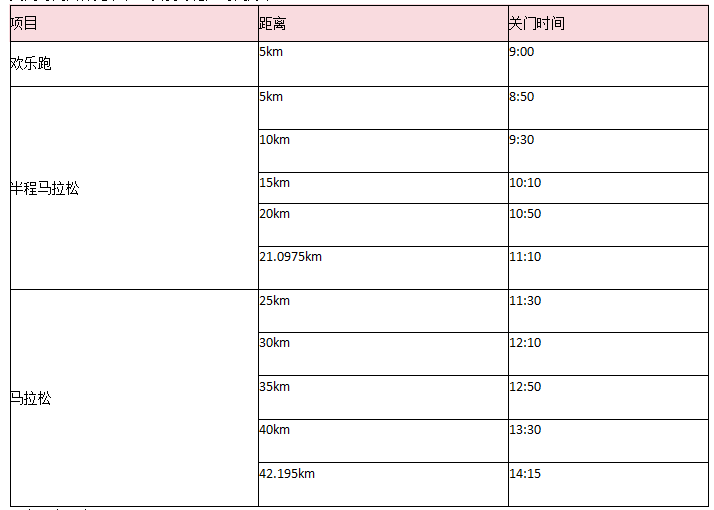 盘锦银行·2025盘锦红海滩马拉松(赛事规程)（4）
