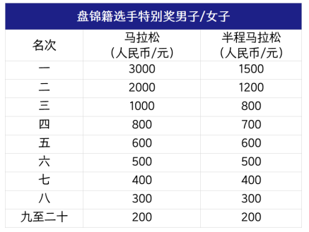 盘锦银行·2025盘锦红海滩马拉松(赛事规程)（7）
