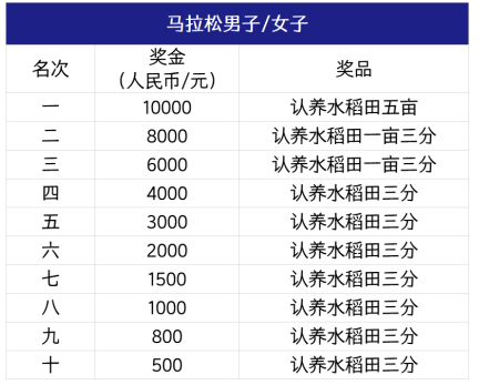 盘锦银行·2025盘锦红海滩马拉松(赛事规程)（5）