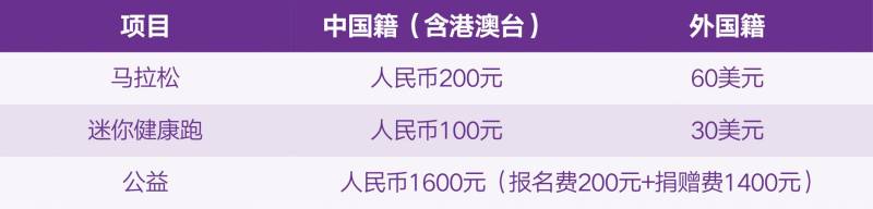 2025南京马拉松支付报名费时间