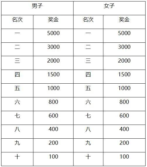 2025南通海门马拉松竞赛规程（5）