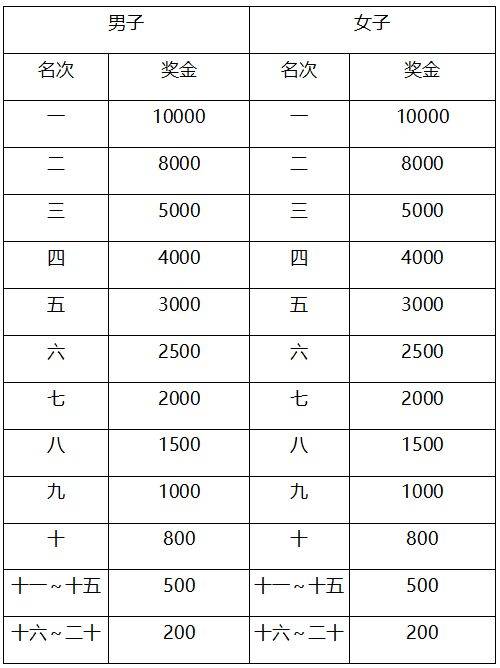 2025南通海门马拉松竞赛规程（4）