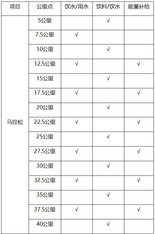 2025南通海门马拉松竞赛规程（2）