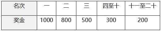 2025南通海门马拉松竞赛规程（6）
