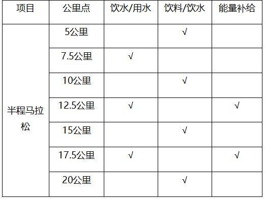 南通海门马拉松存取衣时间安排2025(2) 南通海门马拉松存取衣时间安排2025(2)