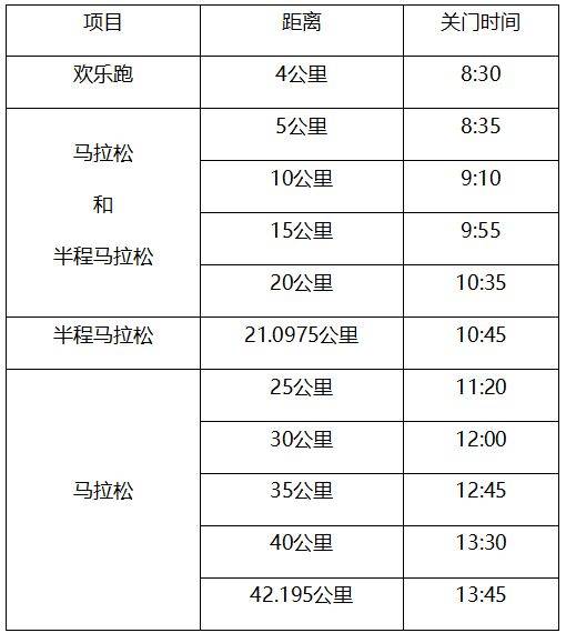 2025南通海门马拉松竞赛办法 2025南通海门马拉松竞赛办法
