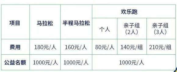 2025徐州马拉松常见问题解答