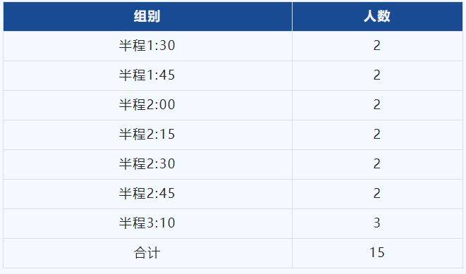 2025丰县半程马拉松官方配速员招募公告