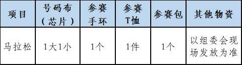2025哈尔滨马拉松领物指南(2) 2025哈尔滨马拉松领物指南(2)