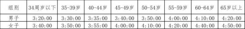 2025绍兴马拉松报名指南（2）