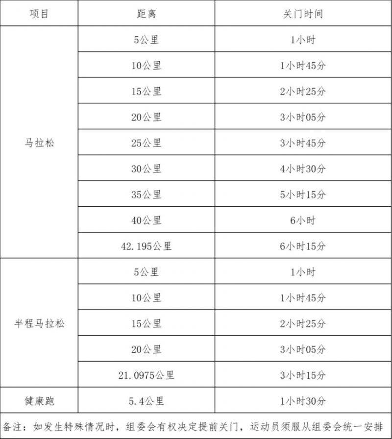 2025年绍兴马拉松竞赛规程 2025年绍兴马拉松竞赛规程