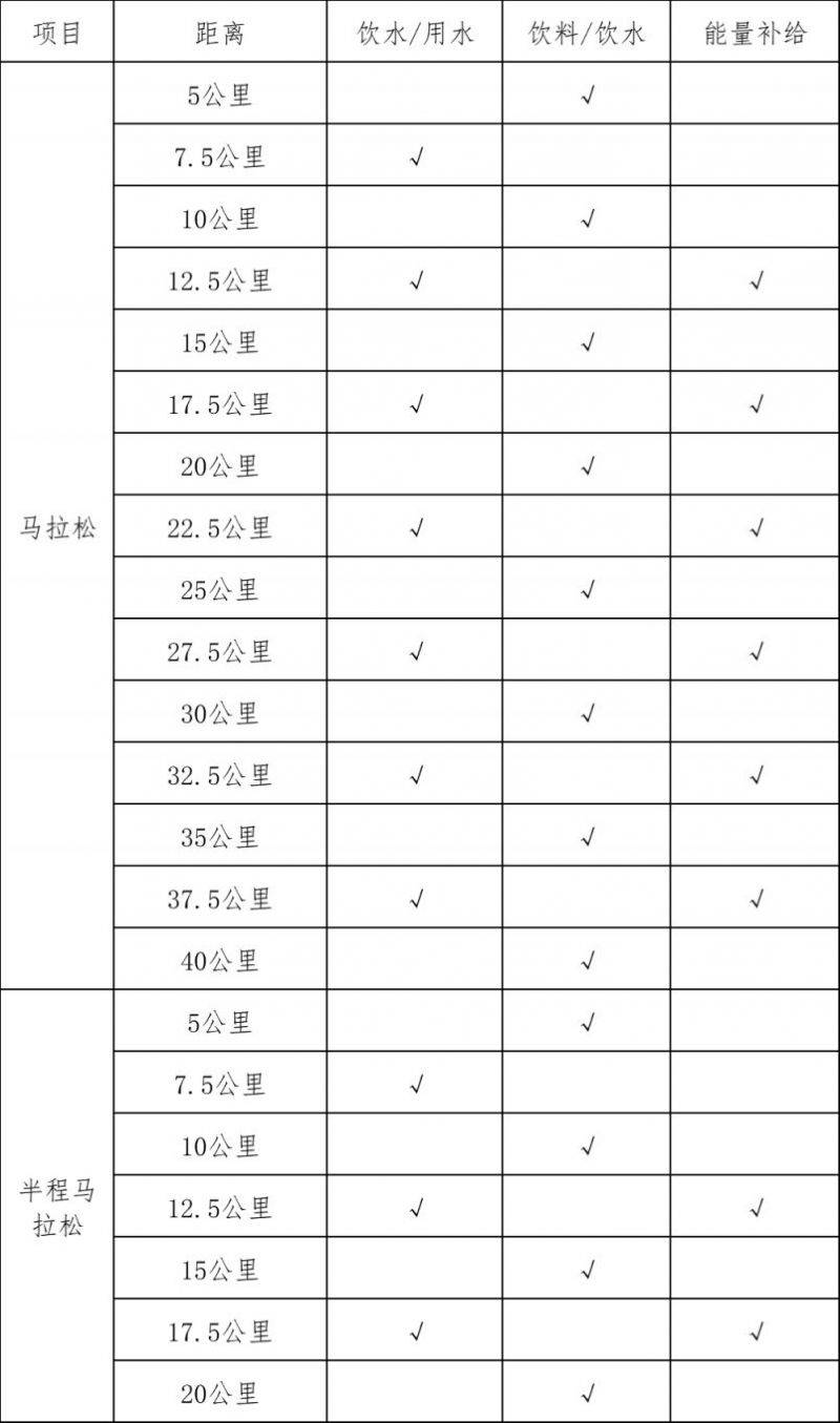 2025年绍兴马拉松竞赛规程(2) 2025年绍兴马拉松竞赛规程(2)