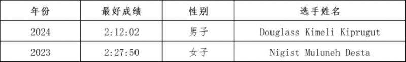 2025年绍兴马拉松竞赛规程(9) 2025年绍兴马拉松竞赛规程(9)