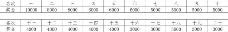 2025年绍兴马拉松竞赛规程(6) 2025年绍兴马拉松竞赛规程(6)