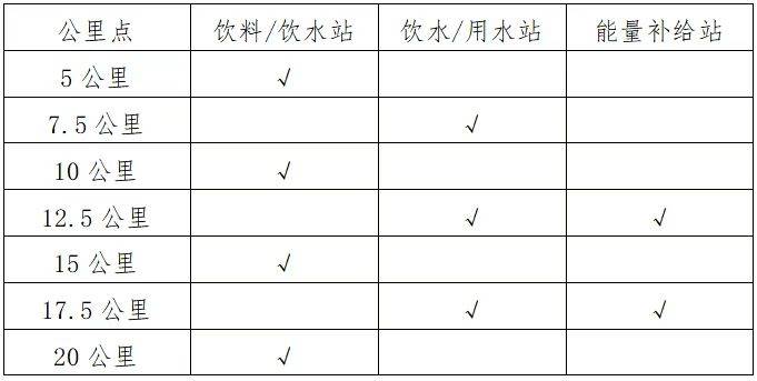 2025杭州湘湖半程马拉松竞赛规程（3）