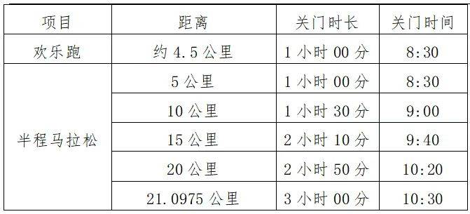 2025杭州湘湖半程马拉松竞赛规程（2）