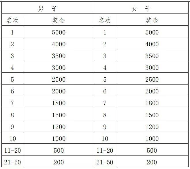 2025杭州湘湖半程马拉松竞赛规程（4）