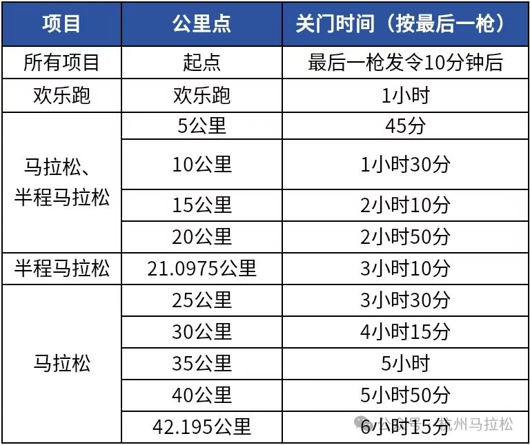 2025杭州马拉松(赛事规程)（3）