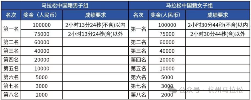 2025杭州马拉松(赛事规程)（6）