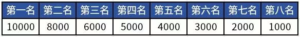 2025杭州马拉松(赛事规程)（5）
