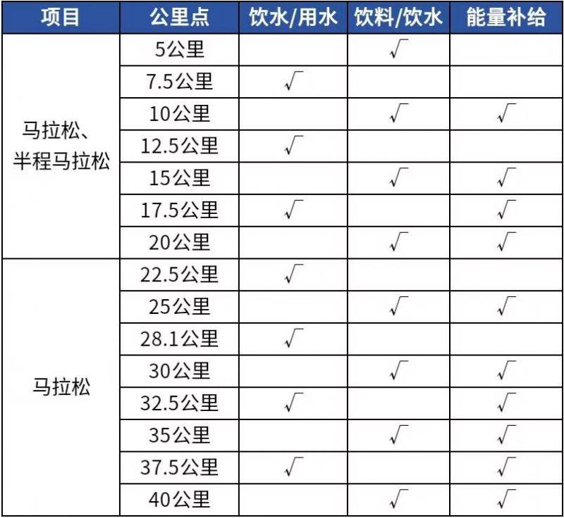 2025杭州马拉松竞赛规程