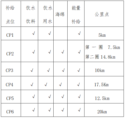 2025张山营阪泉半程马拉松赛(赛事规程)（2）