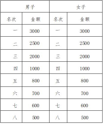 2025张山营阪泉半程马拉松赛(赛事规程)（3）