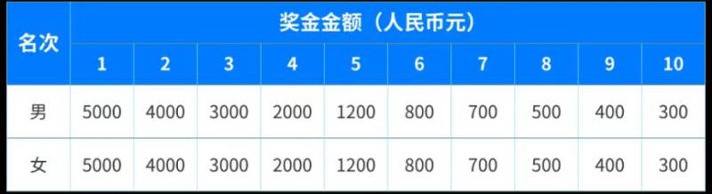 2025杭州千岛湖马拉松奖金消息（2）