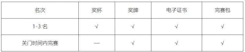 2025三门环蛇蟠岛半程马拉松比赛奖励有什么（3）