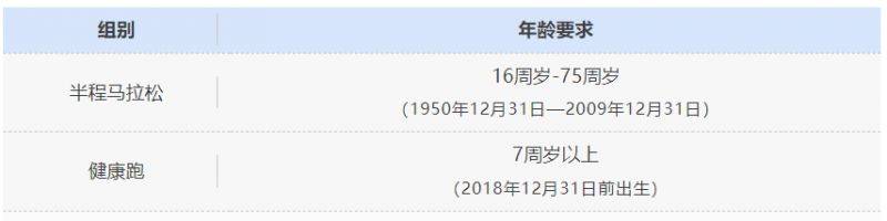2025三门环蛇蟠岛半程马拉松报名条件是什么