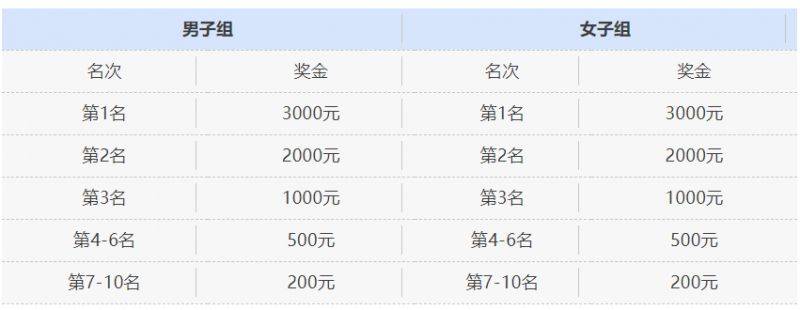 2025台州三门环蛇蟠岛半程马拉松报名全攻略（时间+入口+费用）（6）