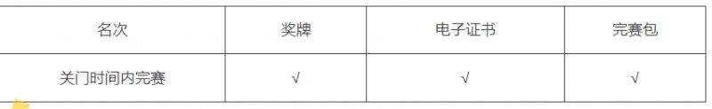 2025台州三门环蛇蟠岛半程马拉松报名全攻略（时间+入口+费用）（9）