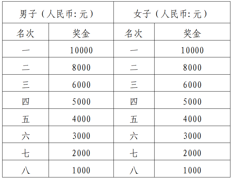 2025环洪湖马拉松(赛事规程)（4）