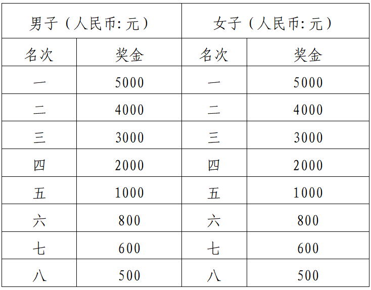 2025环洪湖马拉松(赛事规程)（5）