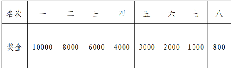 2025环洪湖马拉松(赛事规程)（6）