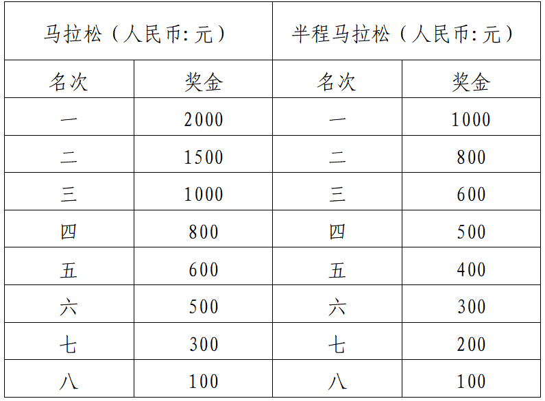 2025环洪湖马拉松(赛事规程)（7）