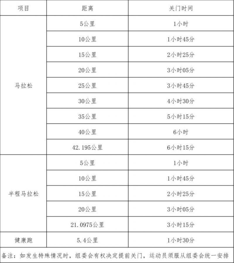 2025绍兴马拉松竞赛关门时间和距离 2025绍兴马拉松竞赛关门时间和距离