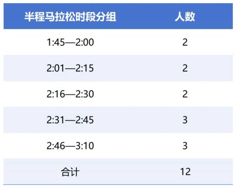 2025丰县半程马拉松急救跑者招募公告