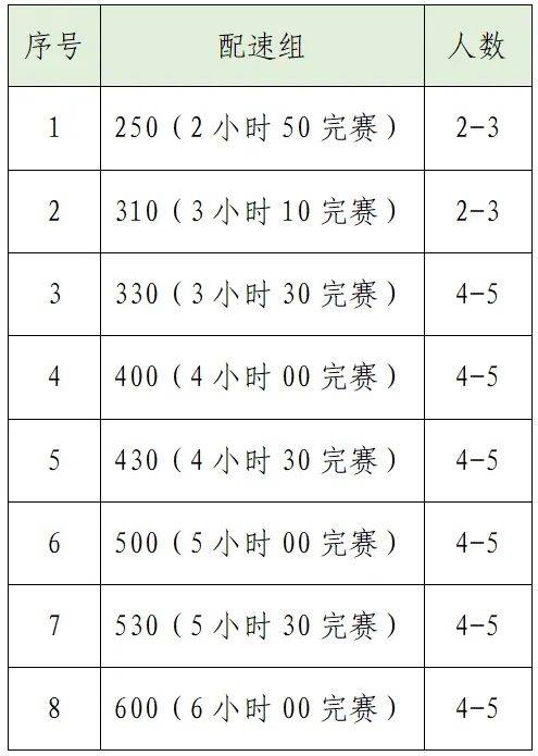 2025襄阳马拉松官方配速员招募数量