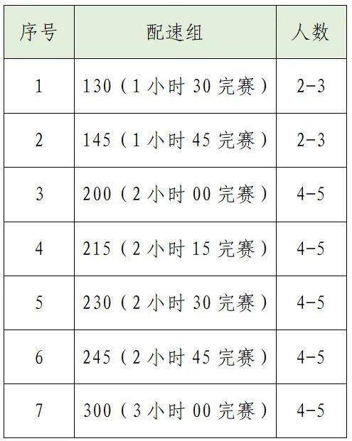 2025襄阳马拉松官方配速员招募数量（2）