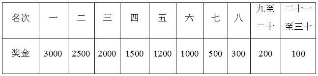 2025重庆两江摇滚半程马拉松奖金多少？