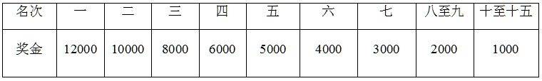2025重庆两江摇滚半程马拉松奖金多少？（4）