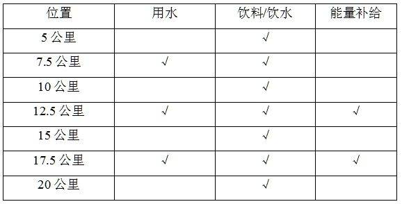 2025重庆两江摇滚半程马拉松竞赛规程（3）