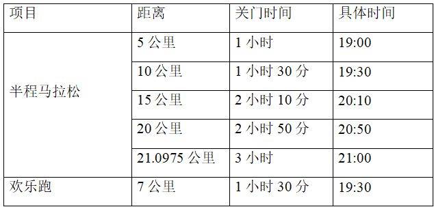2025重庆两江摇滚半程马拉松竞赛规程（2）