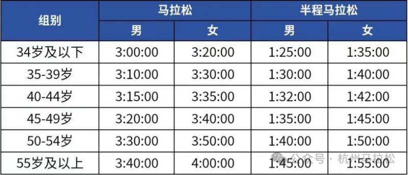 杭马直通标准2025