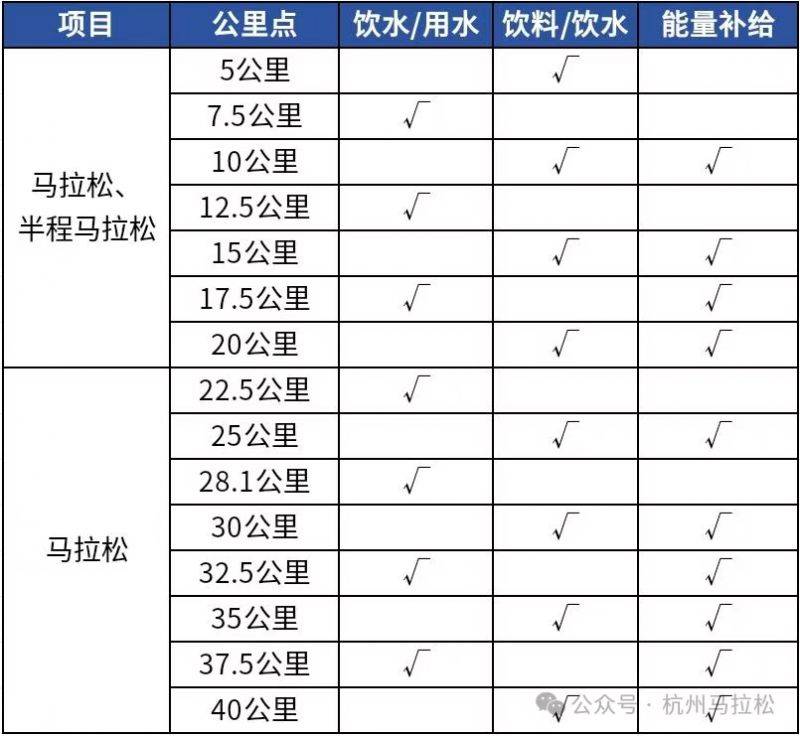 2025杭州马拉松饮料能量补给站分布一览表