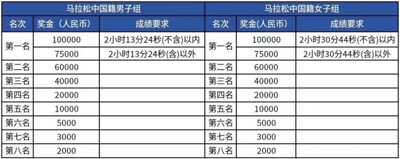 2025杭州马拉松饮料能量补给站分布一览表（4）