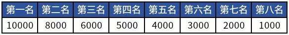 2025杭州马拉松饮料能量补给站分布一览表（3）