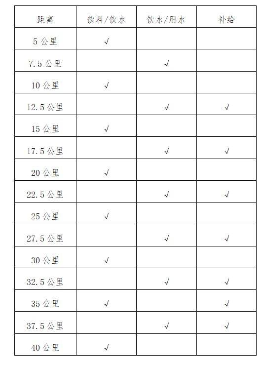 2025光谷马拉松竞赛规则（最新公布）（2）