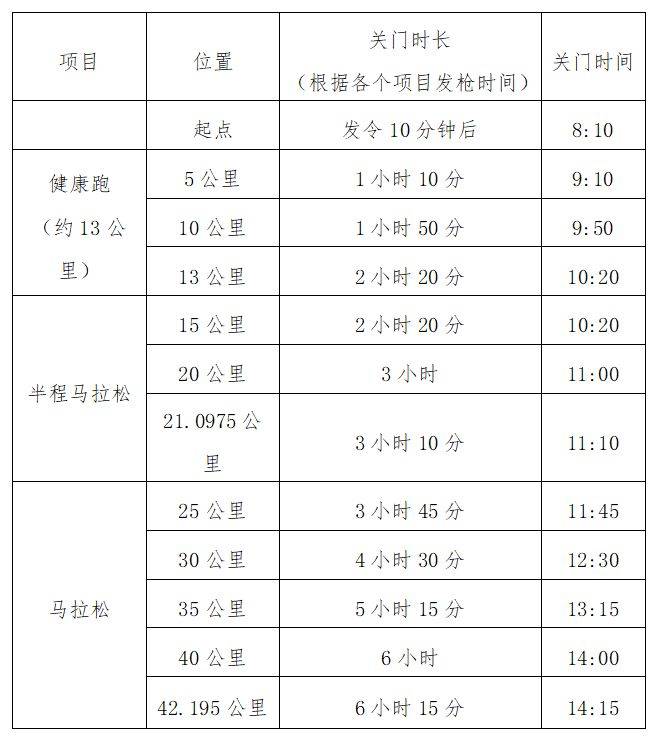 2025光谷马拉松竞赛规则（最新公布）